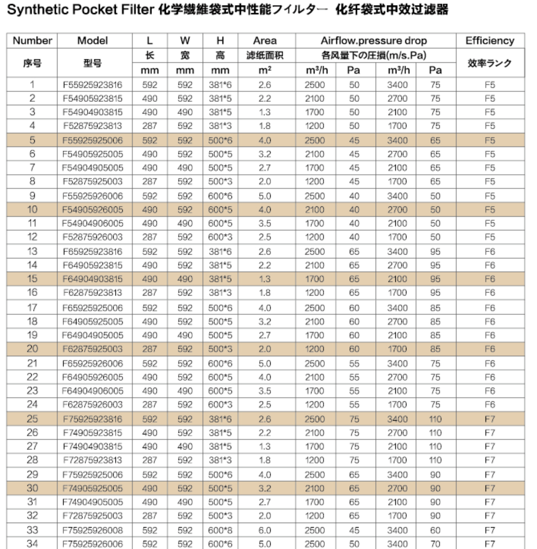 袋式耐高溫中效過濾器
